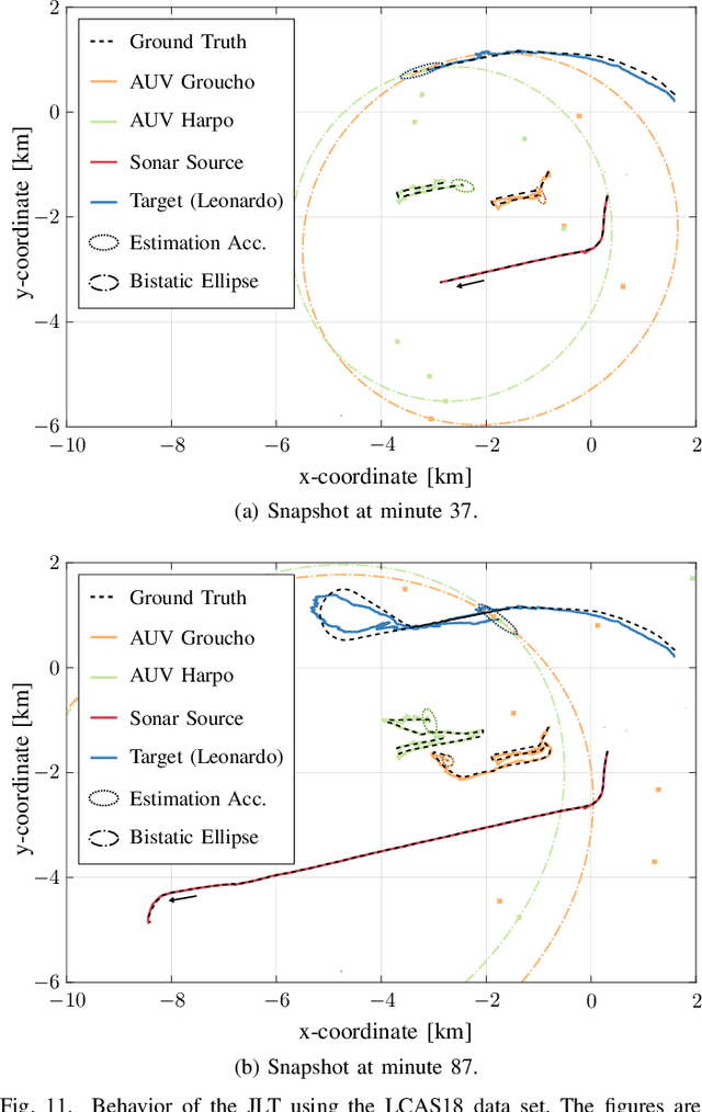 Figure 3 for Cooperative Localization and Multitarget Tracking in Agent Networks with the Sum-Product Algorithm