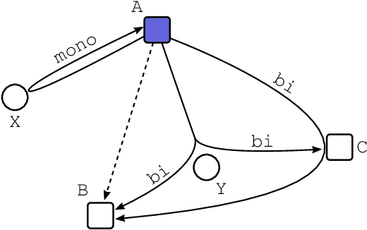 Figure 1 for Cooperative Localization and Multitarget Tracking in Agent Networks with the Sum-Product Algorithm