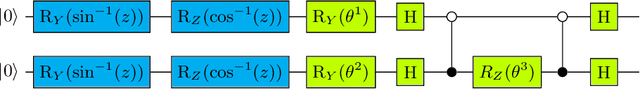 Figure 1 for Experimental demonstration of a quantum generative adversarial network for continuous distributions