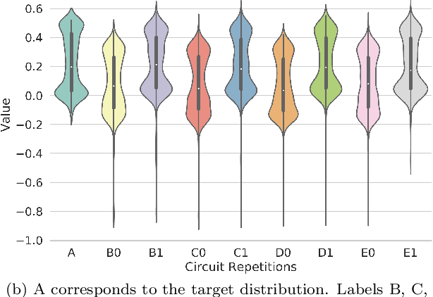 Figure 4 for Experimental demonstration of a quantum generative adversarial network for continuous distributions