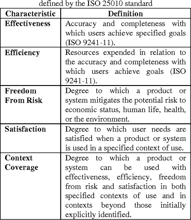 Figure 1 for Towards Resolving Software Quality-in-Use Measurement Challenges