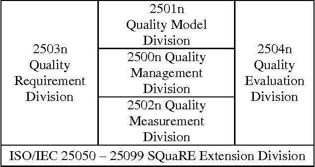 Figure 2 for Towards Resolving Software Quality-in-Use Measurement Challenges