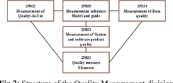 Figure 3 for Towards Resolving Software Quality-in-Use Measurement Challenges