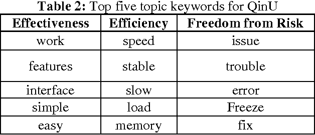 Figure 4 for Towards Resolving Software Quality-in-Use Measurement Challenges