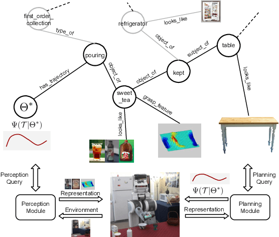 Figure 1 for RoboBrain: Large-Scale Knowledge Engine for Robots