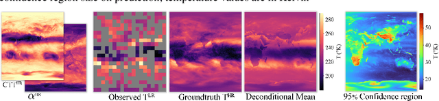 Figure 4 for Deconditional Downscaling with Gaussian Processes