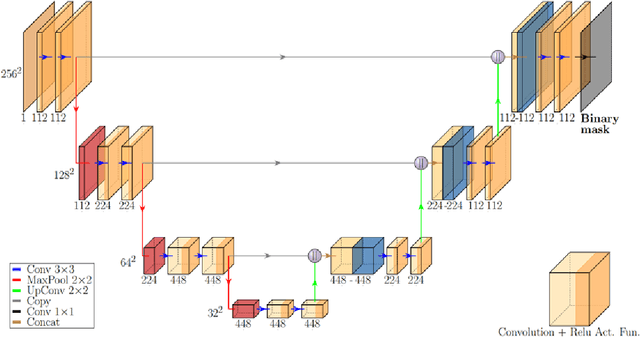 Figure 1 for Autonomous crater detection on asteroids using a fully-convolutional neural network