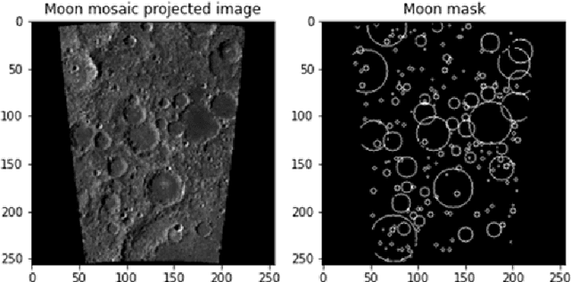 Figure 3 for Autonomous crater detection on asteroids using a fully-convolutional neural network