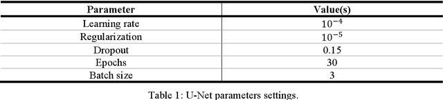 Figure 2 for Autonomous crater detection on asteroids using a fully-convolutional neural network