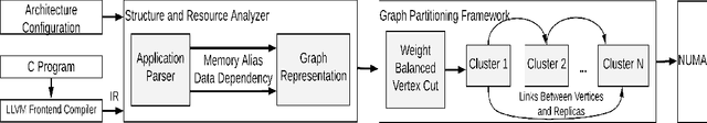 Figure 1 for A Vertex Cut based Framework for Load Balancing and Parallelism Optimization in Multi-core Systems