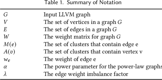 Figure 2 for A Vertex Cut based Framework for Load Balancing and Parallelism Optimization in Multi-core Systems