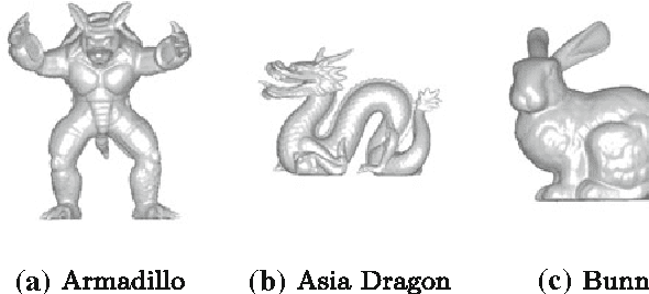 Figure 3 for Rotational Projection Statistics for 3D Local Surface Description and Object Recognition