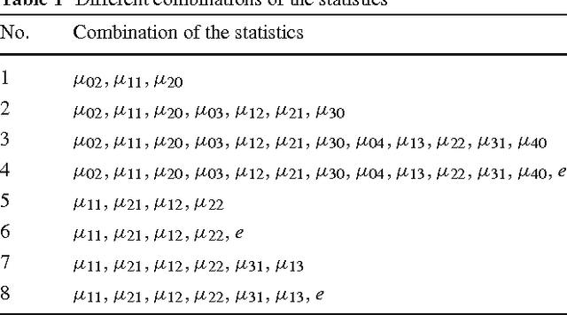 Figure 2 for Rotational Projection Statistics for 3D Local Surface Description and Object Recognition