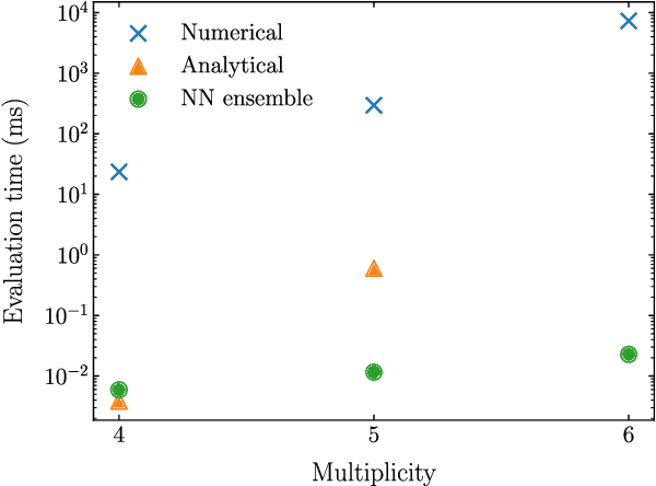 Figure 2 for Optimising hadronic collider simulations using amplitude neural networks