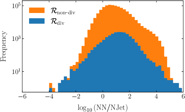 Figure 3 for Optimising hadronic collider simulations using amplitude neural networks