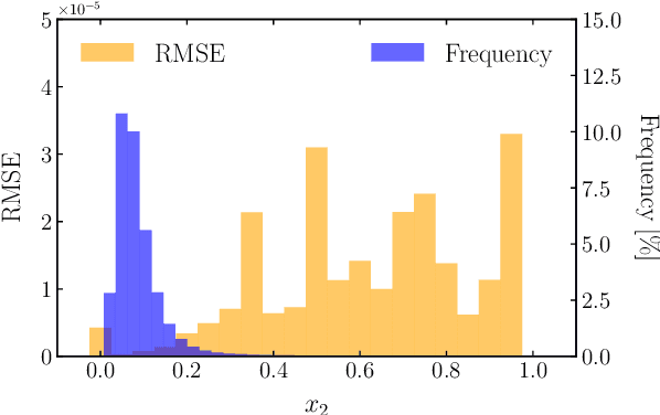 Figure 4 for Optimising hadronic collider simulations using amplitude neural networks