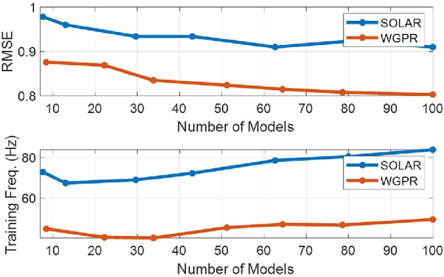 Figure 2 for Wasserstein-Splitting Gaussian Process Regression for Heterogeneous Online Bayesian Inference