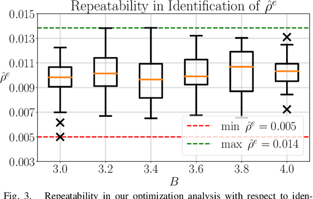 Figure 3 for Test and Evaluation of Quadrupedal Walking Gaits through Sim2Real Gap Quantification