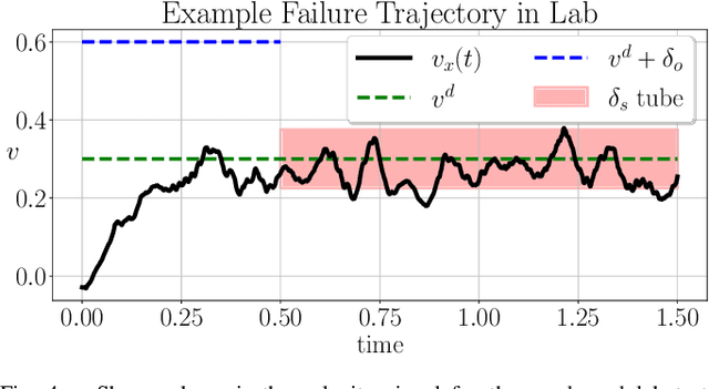 Figure 4 for Test and Evaluation of Quadrupedal Walking Gaits through Sim2Real Gap Quantification