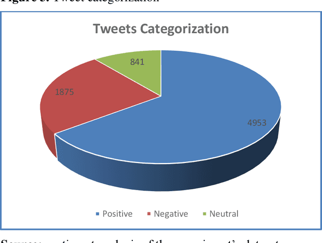 Figure 4 for Analyzing the response to TV serials retelecast during COVID19 lockdown in India