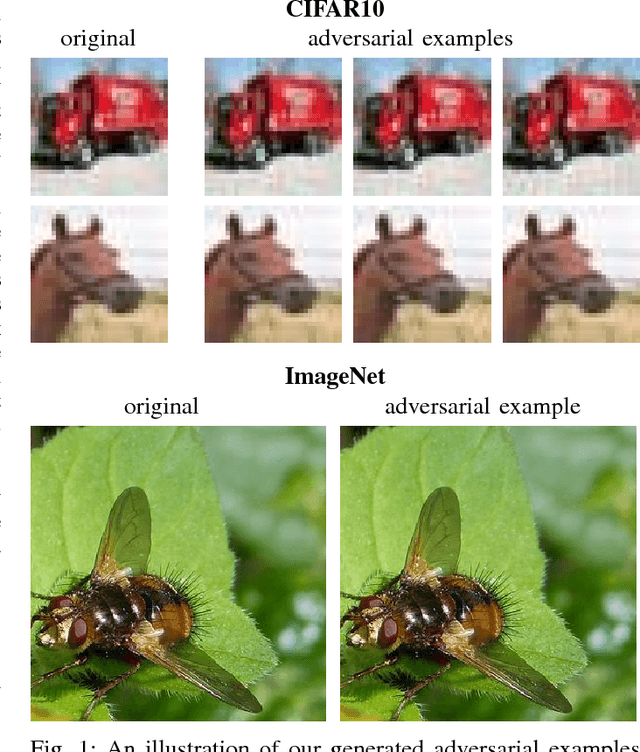 Figure 1 for Enhanced Attacks on Defensively Distilled Deep Neural Networks