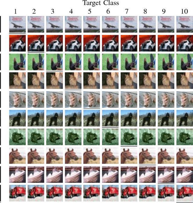 Figure 2 for Enhanced Attacks on Defensively Distilled Deep Neural Networks