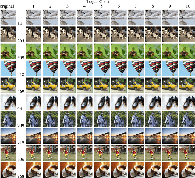 Figure 3 for Enhanced Attacks on Defensively Distilled Deep Neural Networks