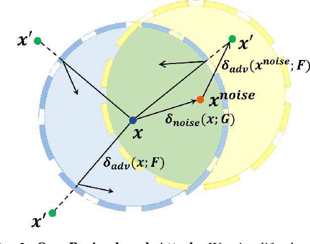 Figure 4 for Enhanced Attacks on Defensively Distilled Deep Neural Networks