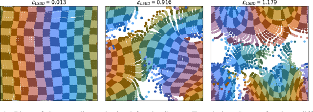 Figure 1 for A Metric for Linear Symmetry-Based Disentanglement
