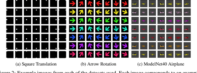 Figure 2 for A Metric for Linear Symmetry-Based Disentanglement