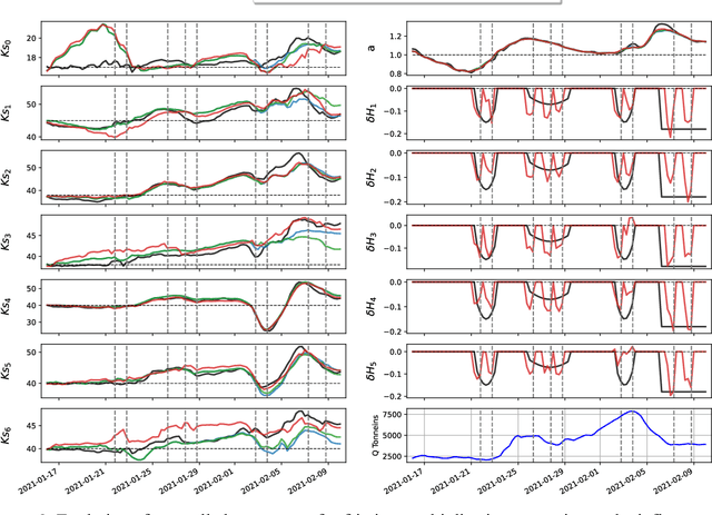 Figure 3 for Assimilation of SAR-derived Flood Observations for Improving Fluvial Flood Forecast