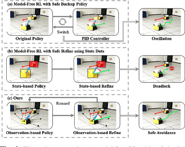 Figure 1 for Learning Observation-Based Certifiable Safe Policy for Decentralized Multi-Robot Navigation