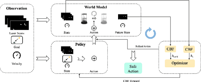 Figure 2 for Learning Observation-Based Certifiable Safe Policy for Decentralized Multi-Robot Navigation