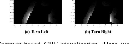 Figure 3 for Learning Observation-Based Certifiable Safe Policy for Decentralized Multi-Robot Navigation