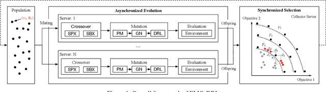 Figure 1 for Diverse Behavior Is What Game AI Needs: Generating Varied Human-Like Playing Styles Using Evolutionary Multi-Objective Deep Reinforcement Learning