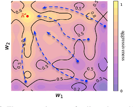 Figure 3 for Diverse Behavior Is What Game AI Needs: Generating Varied Human-Like Playing Styles Using Evolutionary Multi-Objective Deep Reinforcement Learning
