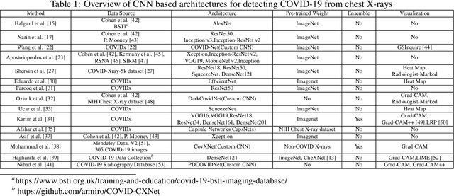 Figure 1 for ECOVNet: An Ensemble of Deep Convolutional Neural Networks Based on EfficientNet to Detect COVID-19 From Chest X-rays