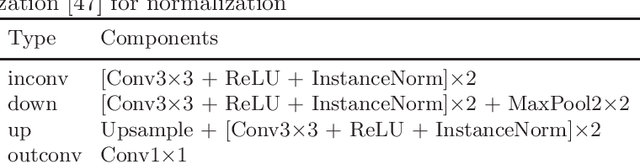 Figure 4 for TexMesh: Reconstructing Detailed Human Texture and Geometry from RGB-D Video