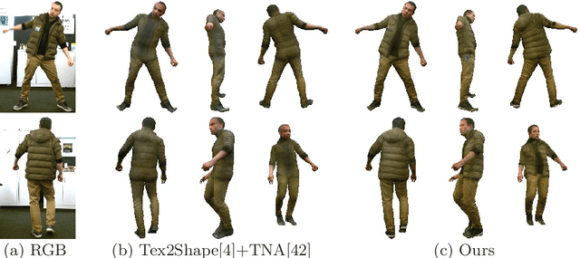 Figure 1 for TexMesh: Reconstructing Detailed Human Texture and Geometry from RGB-D Video