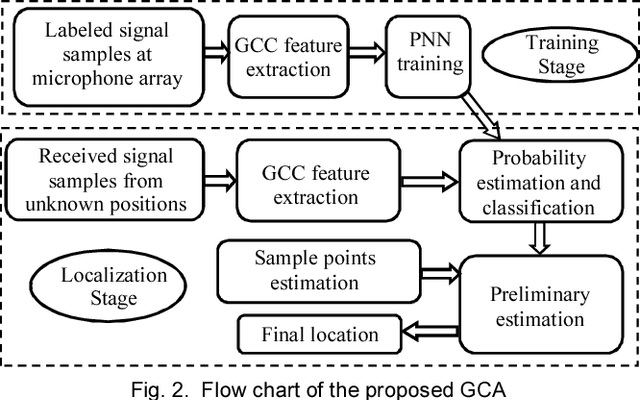 Figure 2 for Indoor Sound Source Localization with Probabilistic Neural Network