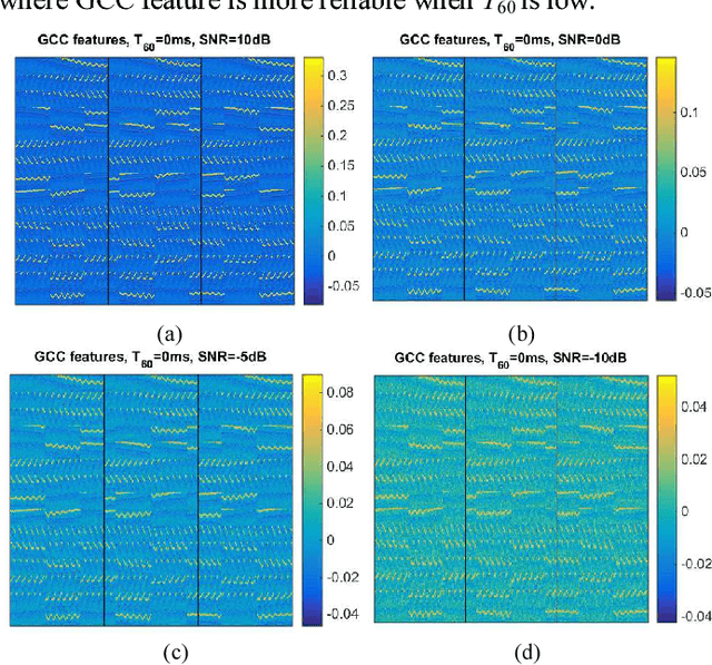 Figure 3 for Indoor Sound Source Localization with Probabilistic Neural Network