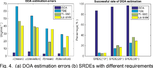 Figure 4 for Indoor Sound Source Localization with Probabilistic Neural Network