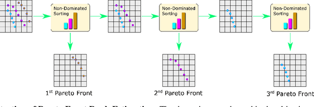 Figure 3 for Multi-Objective Latent Space Optimization of Generative Molecular Design Models