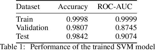 Figure 2 for Multi-Objective Latent Space Optimization of Generative Molecular Design Models