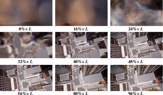 Figure 3 for LATITUDE: Robotic Global Localization with Truncated Dynamic Low-pass Filter in City-scale NeRF