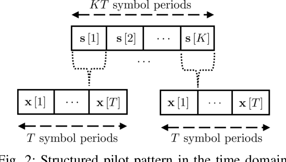 Figure 2 for Tensor-Based Channel Estimation for RIS-Assisted Networks Operating Under Imperfections