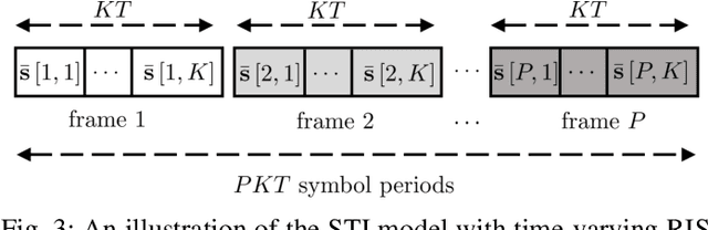 Figure 3 for Tensor-Based Channel Estimation for RIS-Assisted Networks Operating Under Imperfections