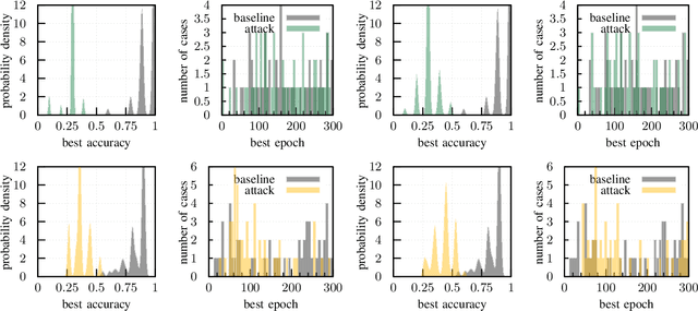 Figure 3 for Adversarial Initialization -- when your network performs the way I want