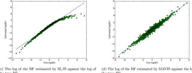 Figure 1 for Bayesian model comparison with un-normalised likelihoods