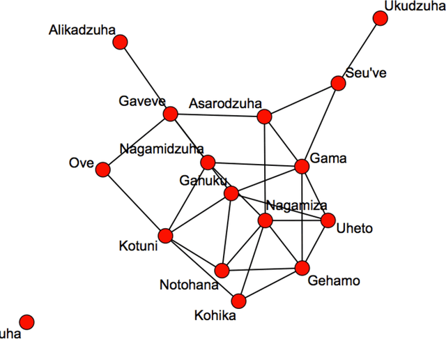 Figure 3 for Bayesian model comparison with un-normalised likelihoods